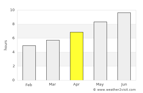 Žrnovnica average rain in April