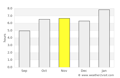Zuénoula average rain in November