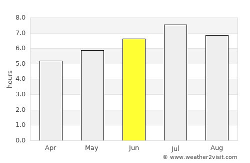 Zug average rain in June