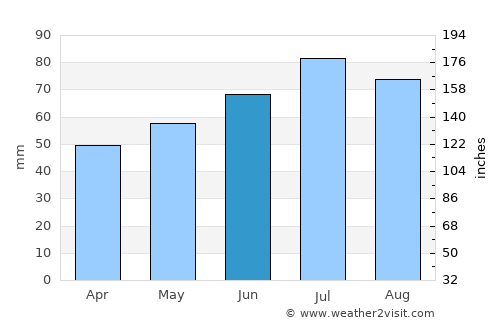 Zuidhorn average rain in June