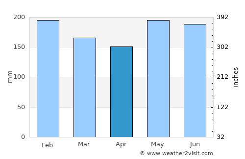 Zumarraga average rain in April