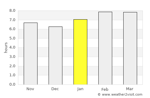 Zumpango de Ocampo average rain in January