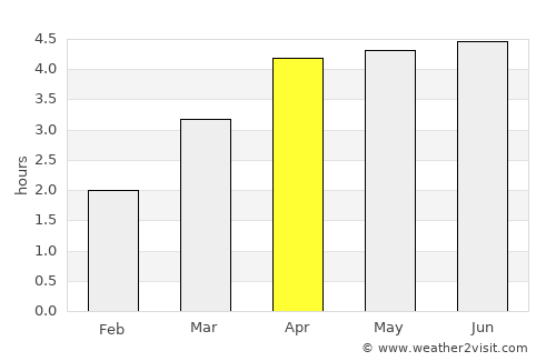 Zunyi average rain in April