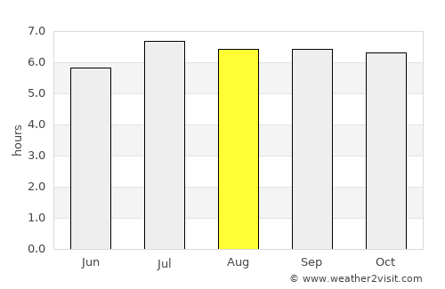 Zuoz average rain in August