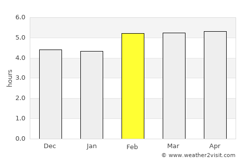 Zuoz average rain in February