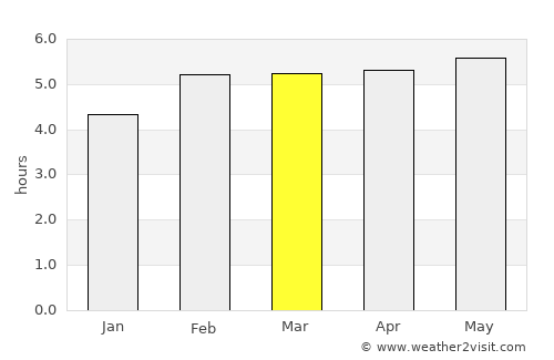 Zuoz average rain in March