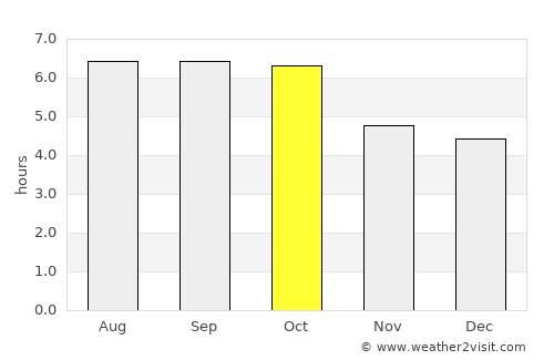 Zuoz average rain in October