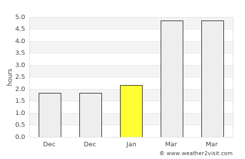 Županja average rain in January