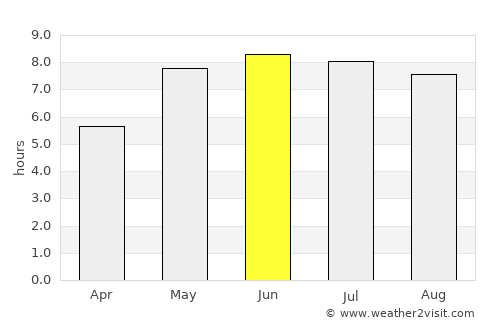 Żuromin average rain in June
