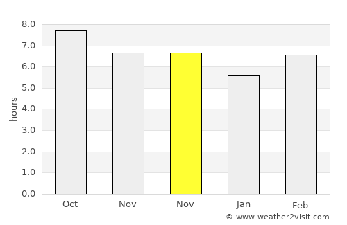 Żurrieq average rain in November