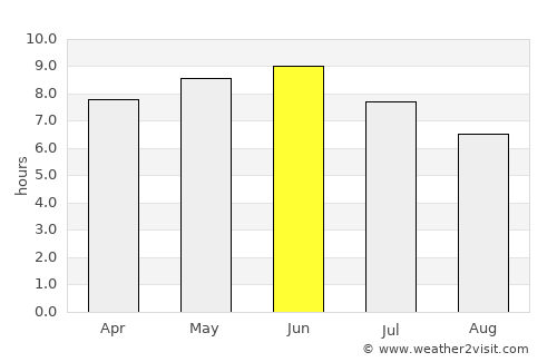 Zuru average rain in June