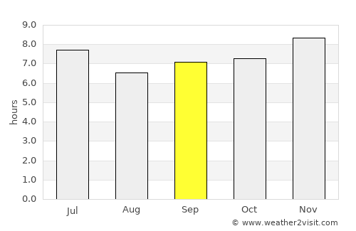 Zuru average rain in September
