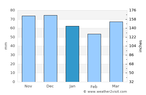 Zutendaal average rain in January