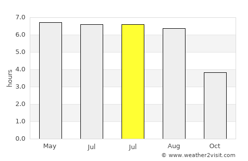 Zutendaal average rain in July