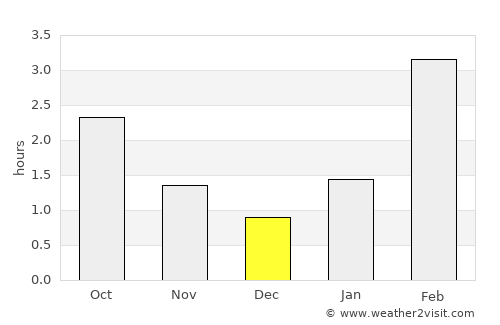 Zuyevka average rain in December