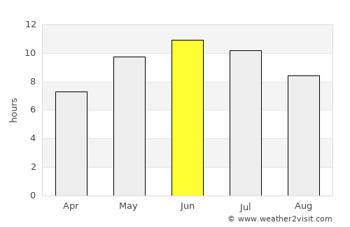 Zuyevka average rain in June