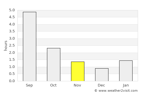 Zuyevka average rain in November