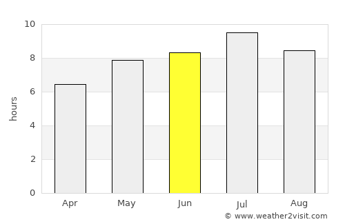 Žužemberk average rain in June