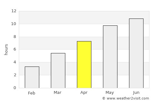 Zvëzdnyy average rain in April