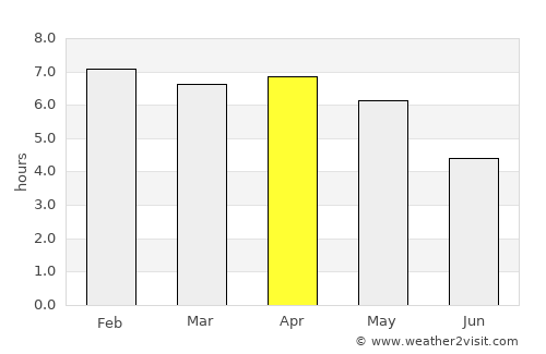 Zwedru average rain in April