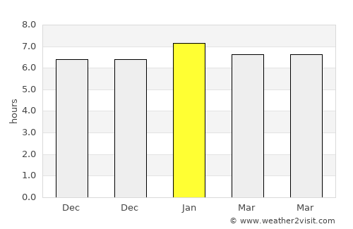 Zwedru average rain in January
