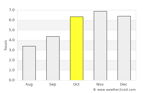 Zwedru average rain in October