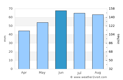 Zwickau average rain in June