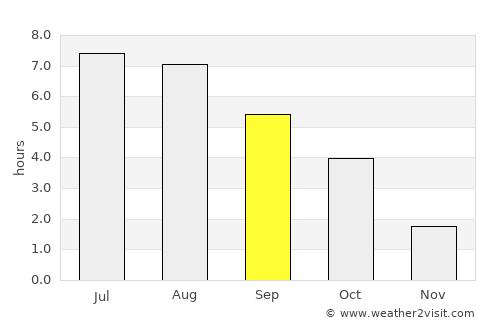 Zwickau average rain in September