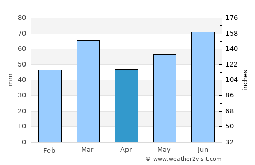 Zwijndrecht average rain in April