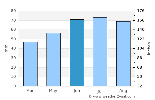 Zwijndrecht average rain in June