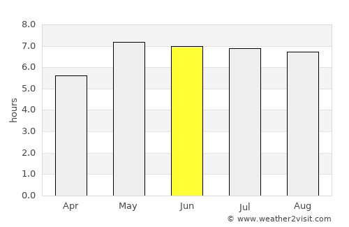 Zwijndrecht average rain in June