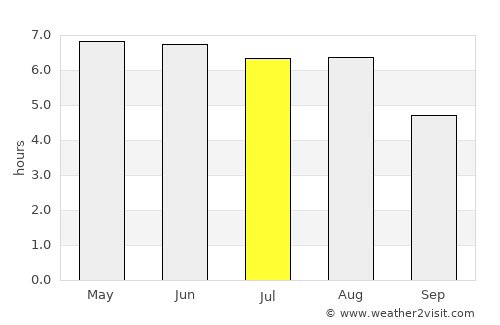Zwolle average rain in July