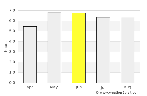 Zwolle average rain in June