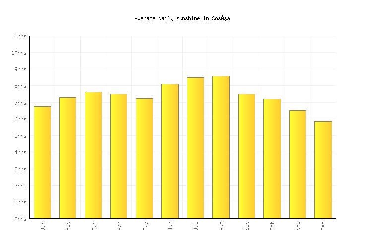 Sosúa Weather averages & monthly Temperatures Dominican Republic Weather2Visit