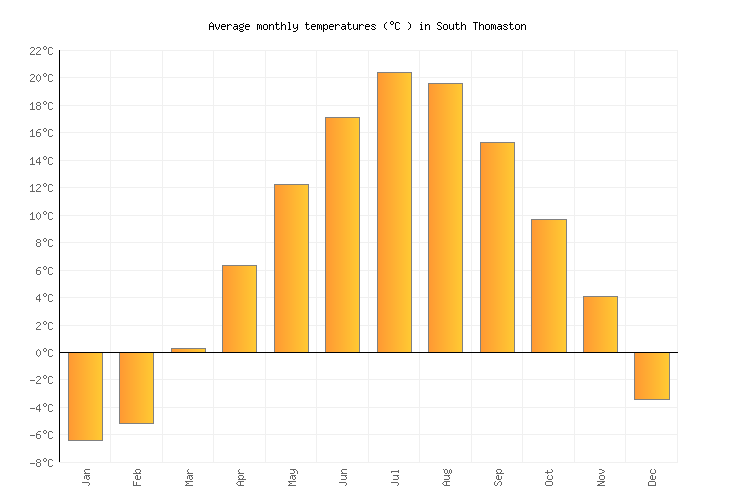 South Thomaston Weather averages & monthly Temperatures United States
