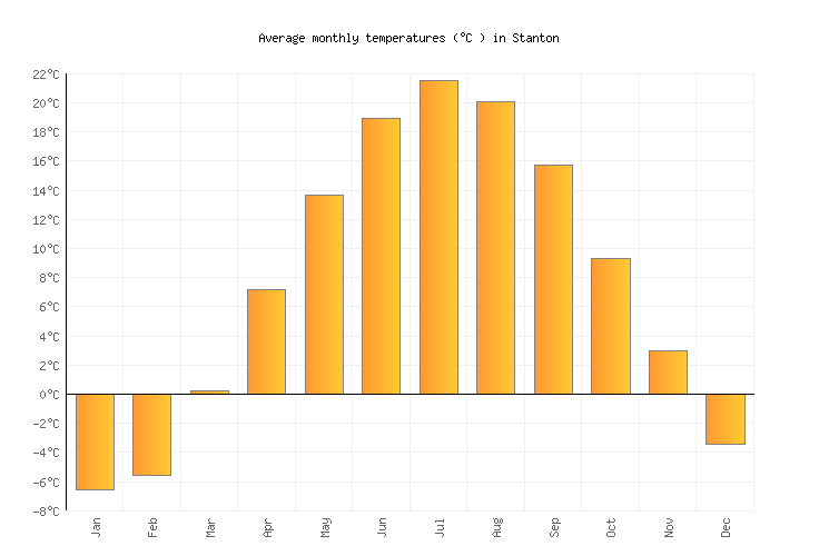 Stanton Weather in August 2024 United States Averages Weather2Visit