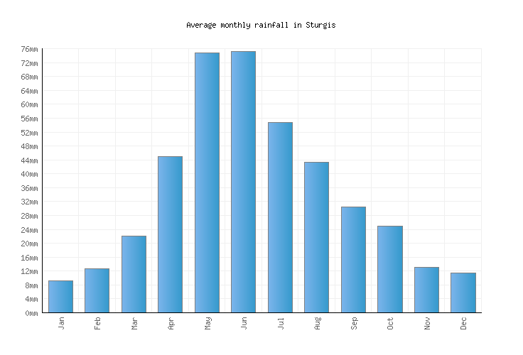 Sturgis Weather June 2024 Maxy Stepha