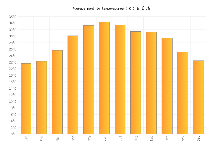 Weather In Oman All Year Round at Debra Blaha blog