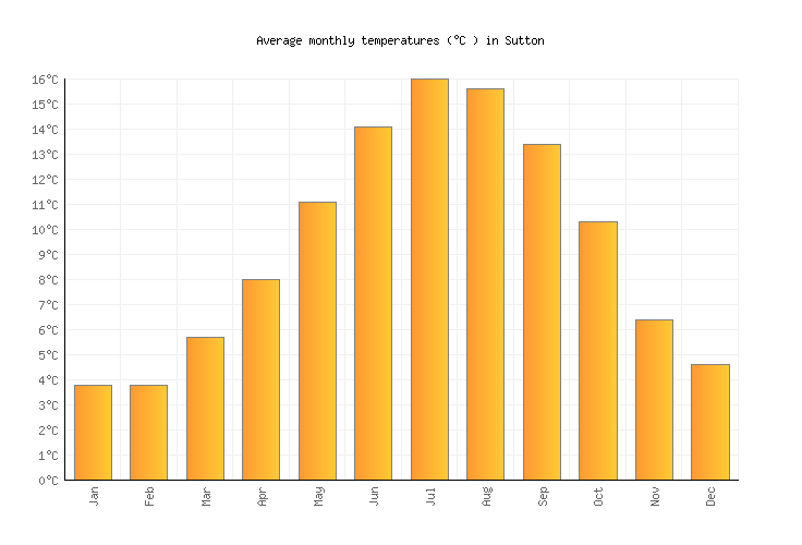 Sutton Weather in July 2024 United Kingdom Averages Weather2Visit