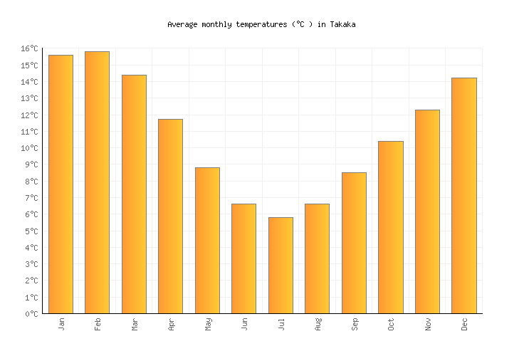 Takaka Weather in March 2023 New Zealand Averages Weather2Visit