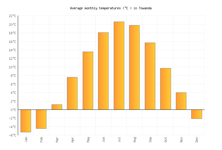 Towanda Weather in June 2024 United States Averages Weather2Visit