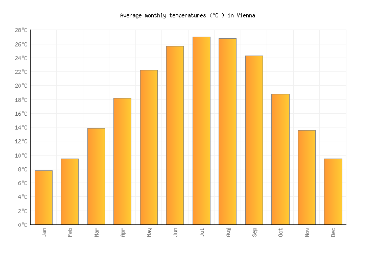 weather in vienna in april and may weather in vienna in april and may