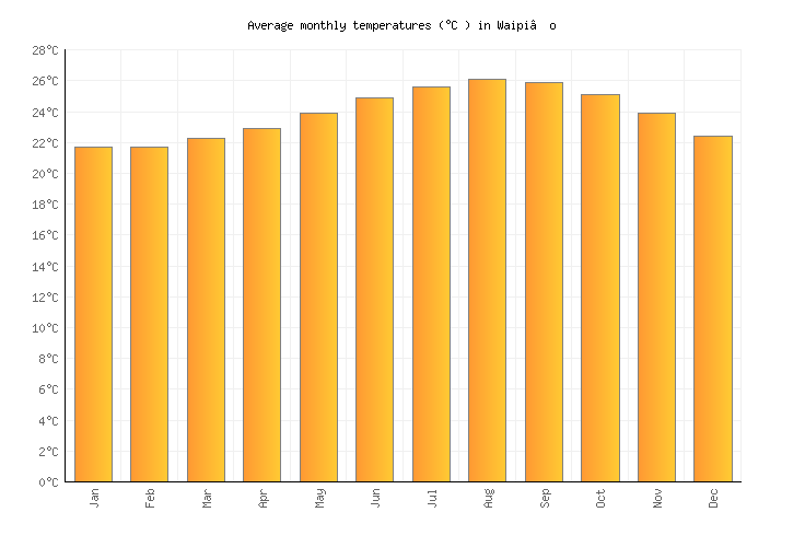 Waipi o Weather In January 2023 United States Averages Weather 2 Visit waipi-o-weather-in-january-2023-united-states-averages-weather-2-visit