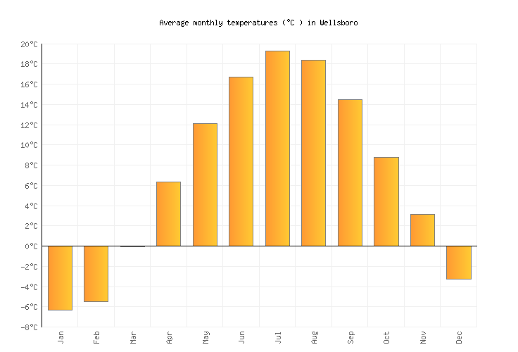 Wellsboro Weather in May 2023 United States Averages Weather2Visit
