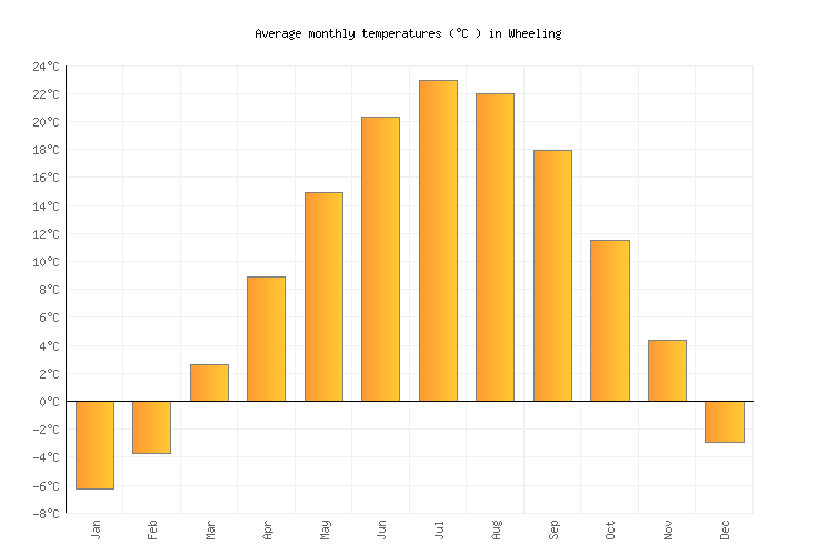 Wheeling Weather in September 2024 United States Averages Weather2