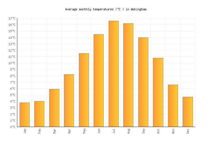 Wokingham Weather in August 2023 United Kingdom Averages Weather2