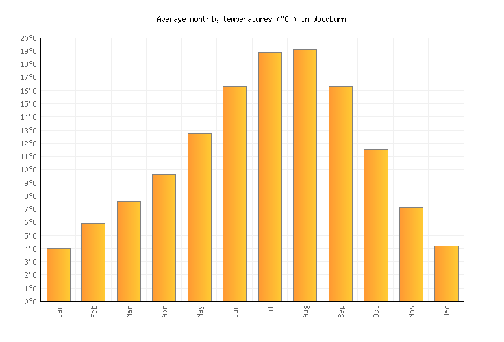 Woodburn Weather in December 2024 United States Averages Weather2